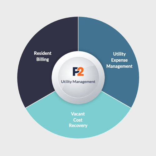 turn-utility-expense-into-sustainable-value-utility-management-suite-1