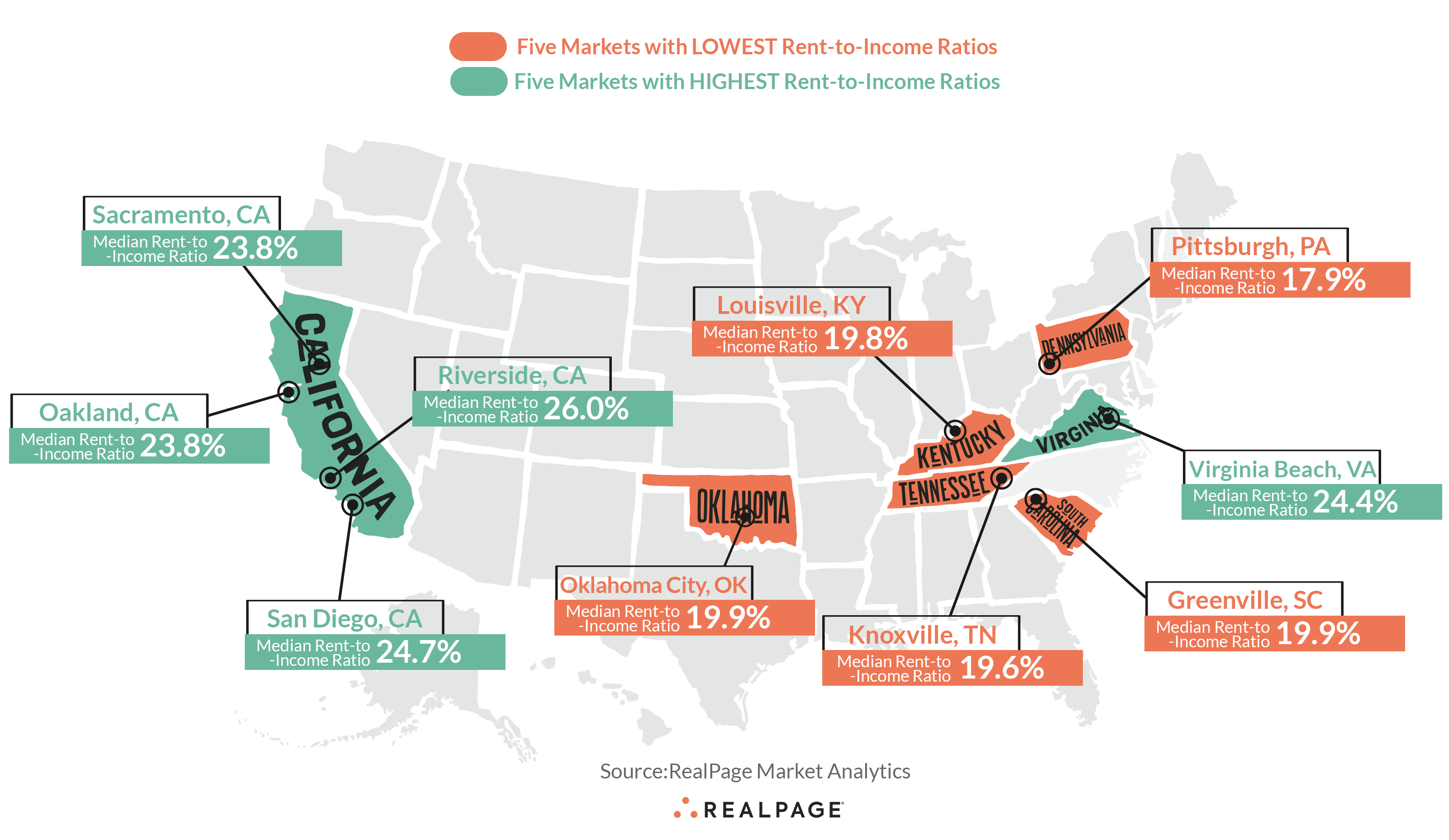 Apartment Markets with the Lowest and Highest Ratios