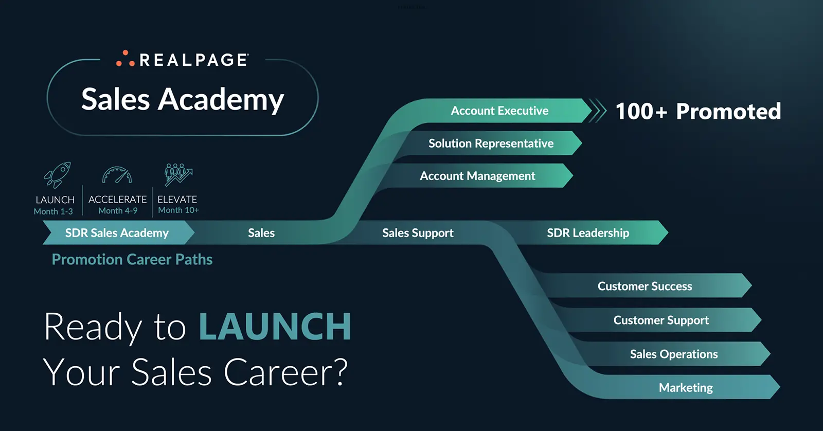 Promotion path