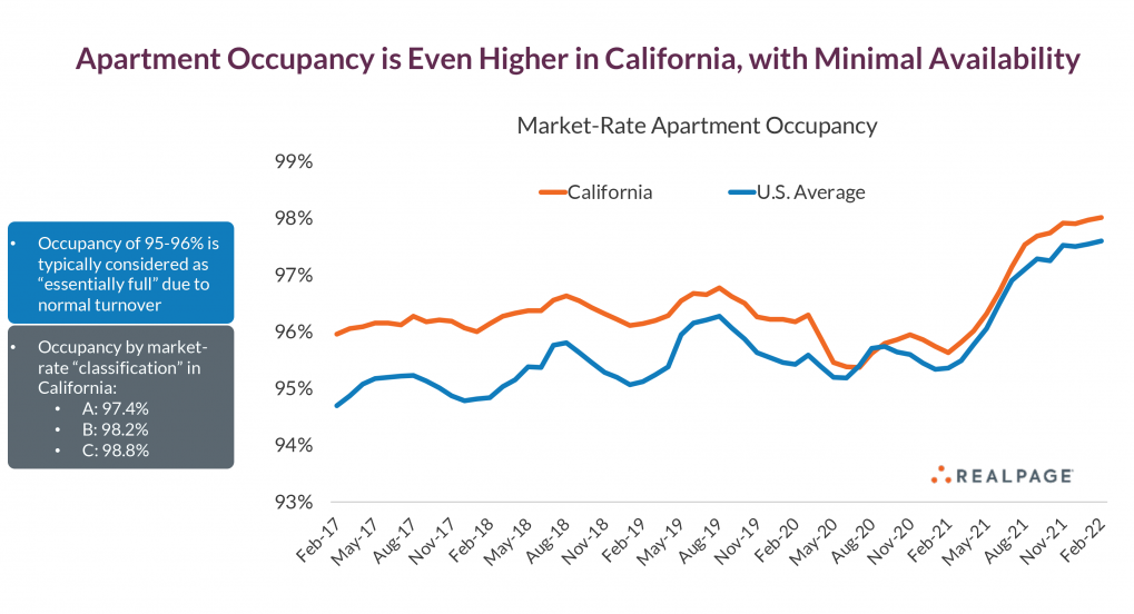 Five Charts that Tell the Story of California’s Rental Housing Crisis