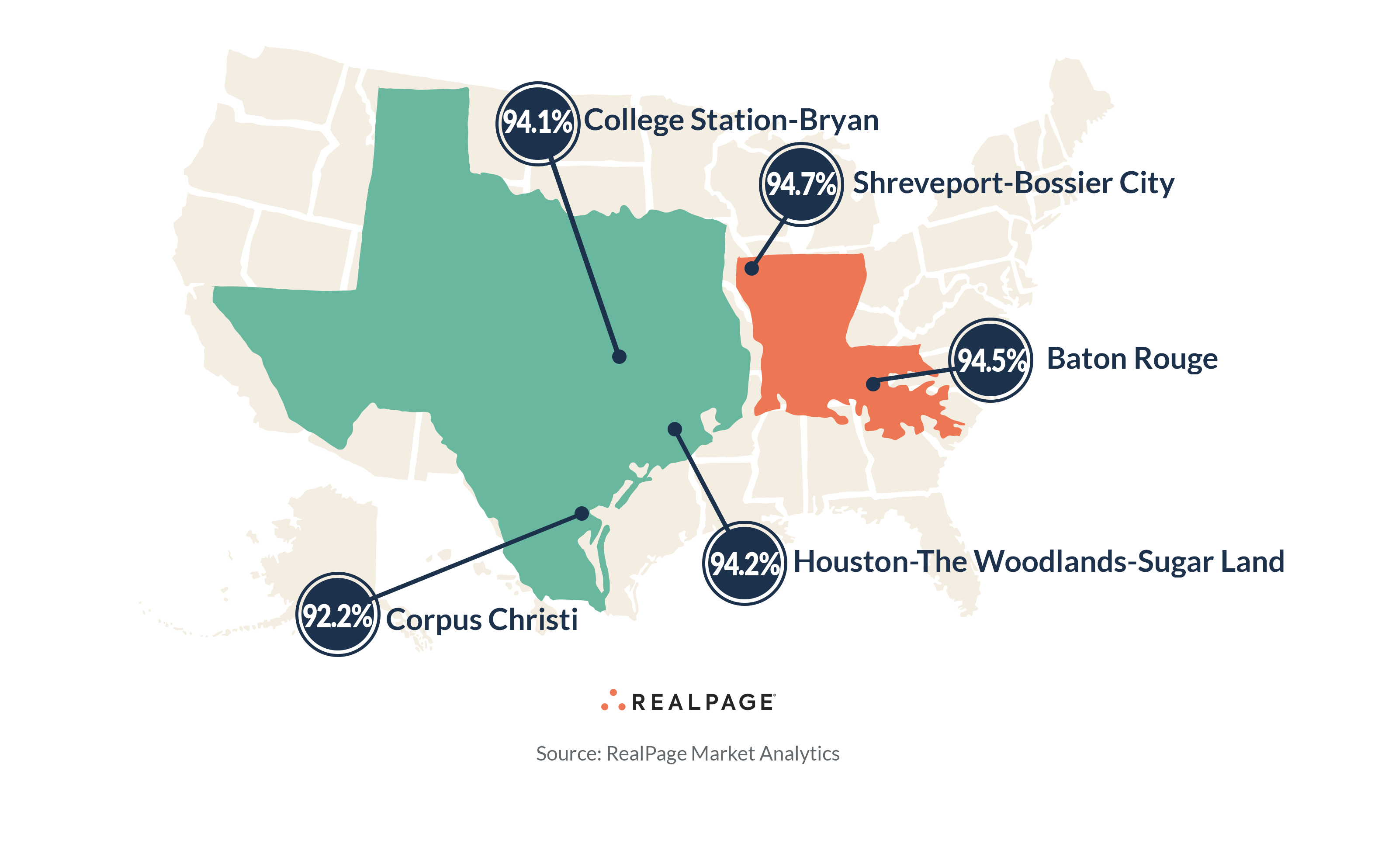 Low Occupancy in Gulf Coast Apartment Markets RealPage Analytics Blog