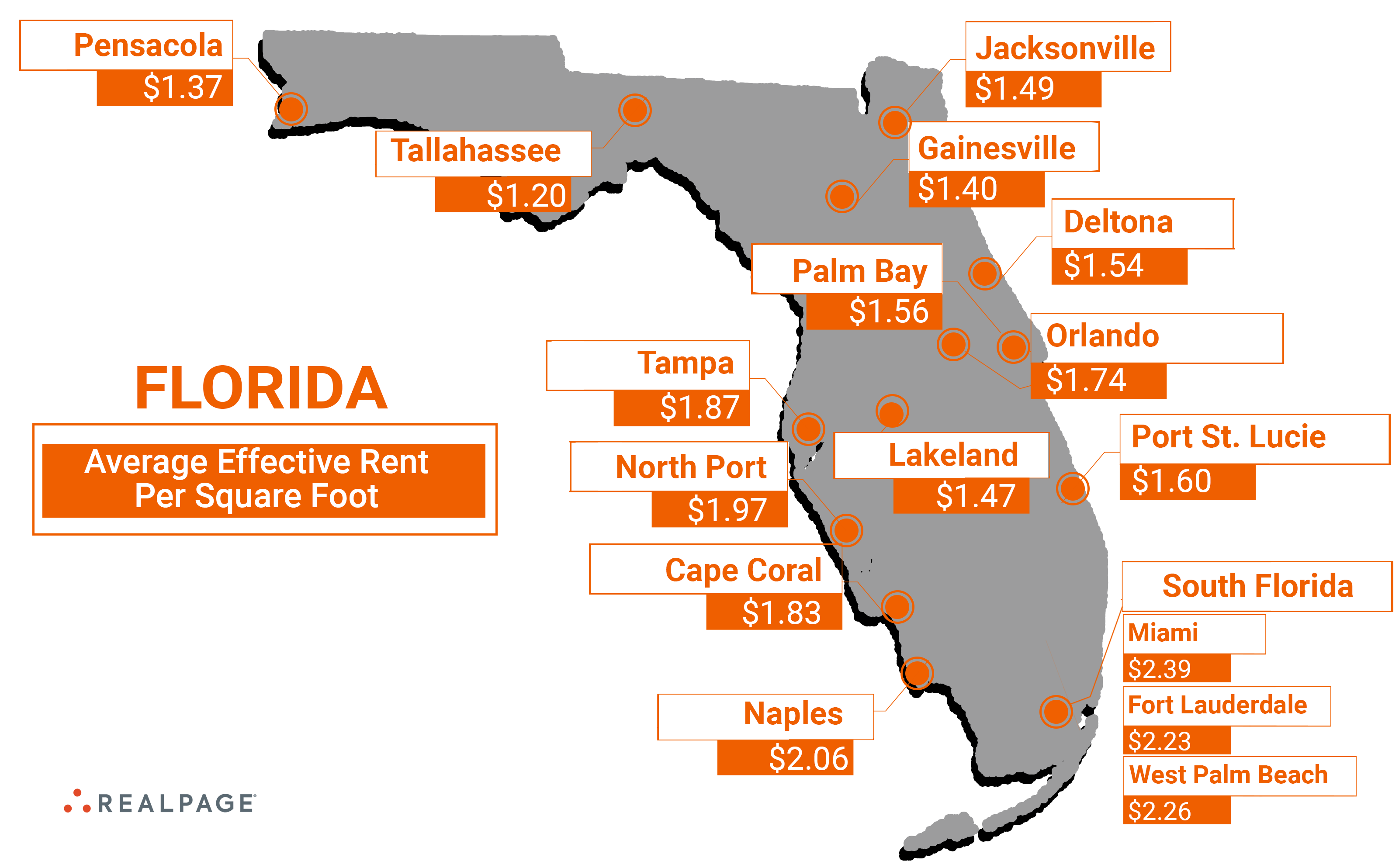 Ranking Florida Apartment Markets by Rents Per Square Foot RealPage