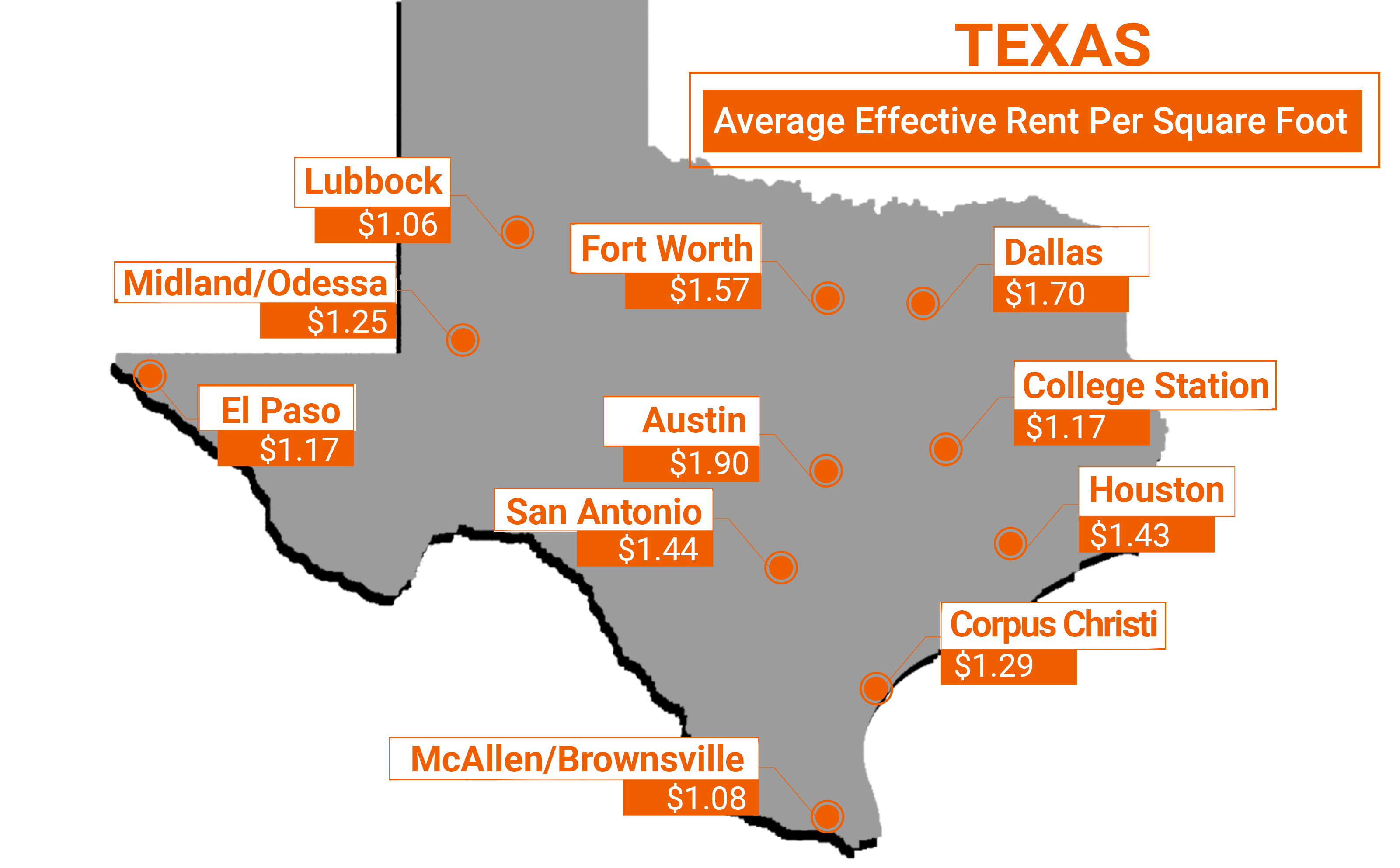 Texas Apartment Markets Ranked by Rent Per Square Foot in 2022 RealPage Analytics Blog