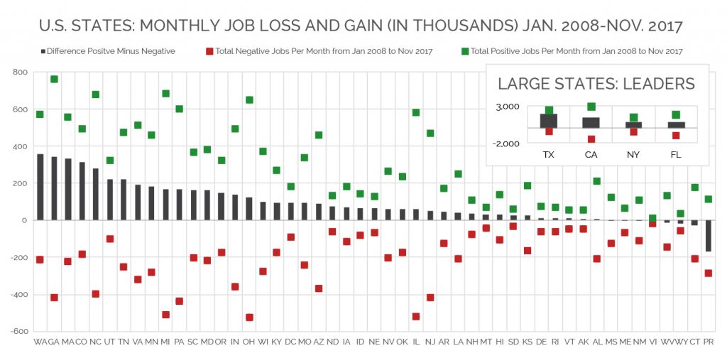Net Job Gains Continue Growth Potential RealPage Analytics Blog