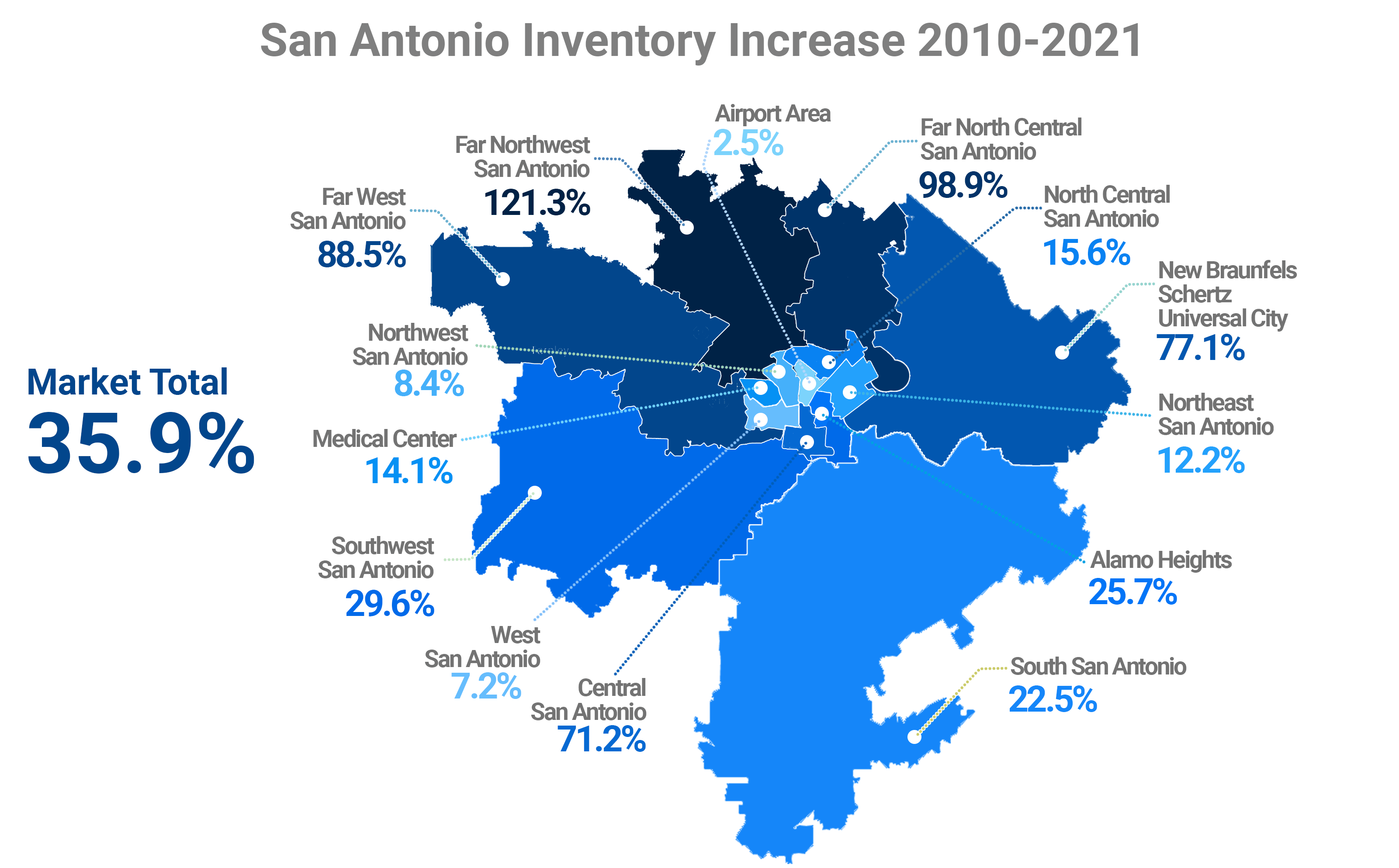 Inventory in San Antonio’s Northern Submarkets Explodes RealPage