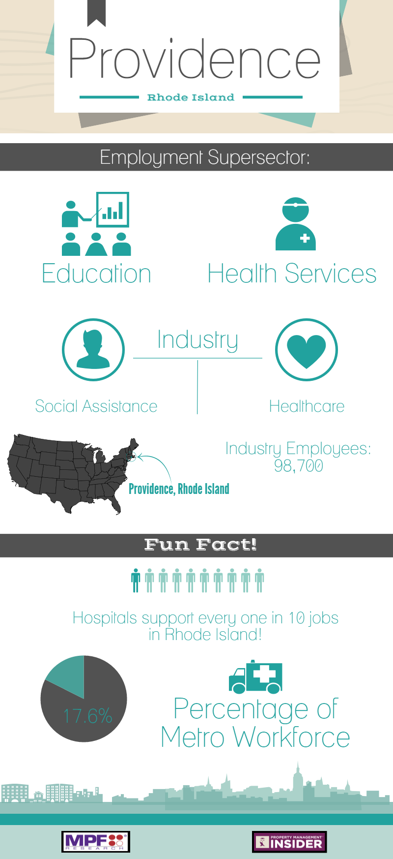 Metro Employment Concentrations Providence RP Analytics RealPage Analytics Blog