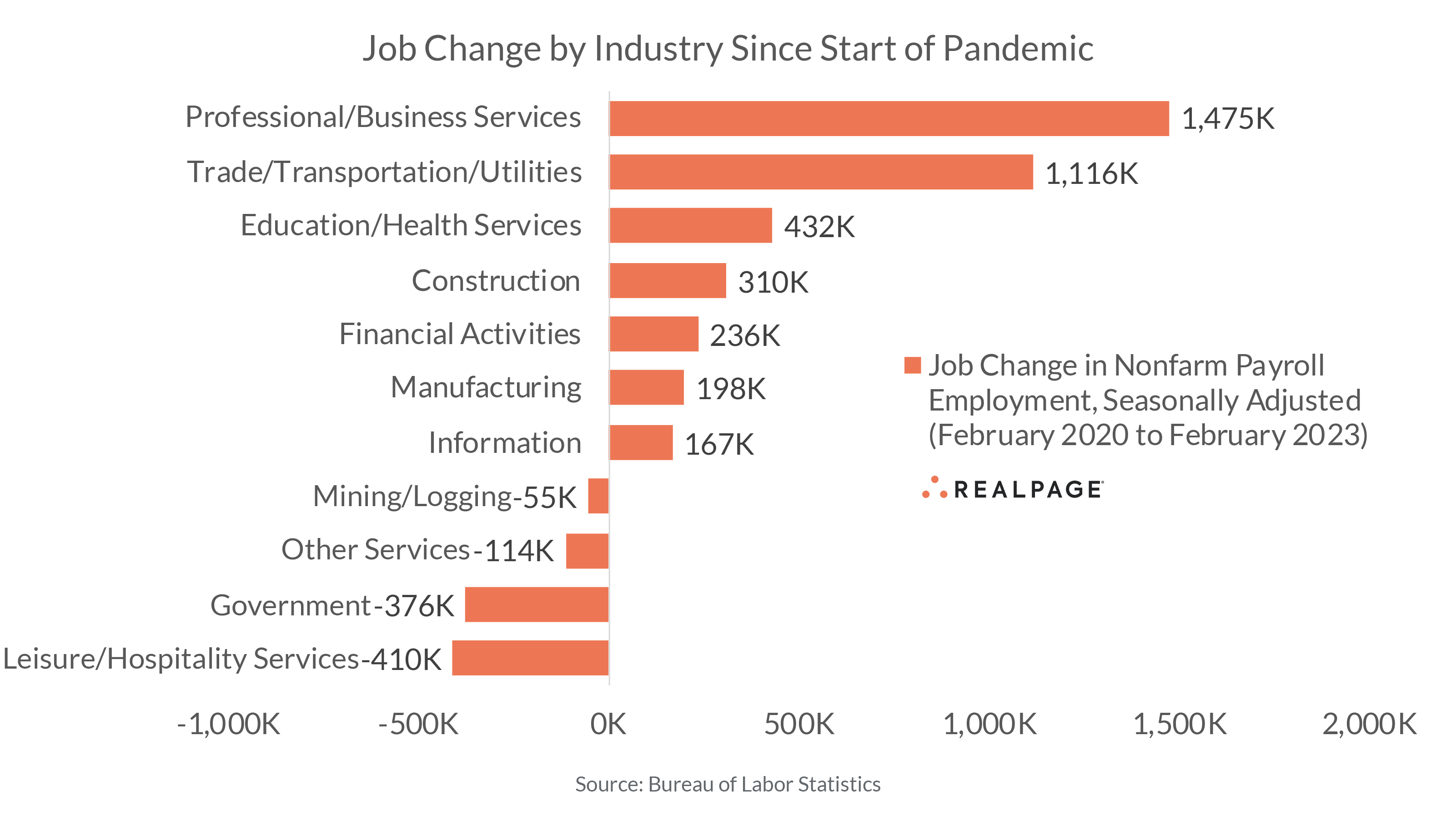 July 2025 Us Labor Market Is Your Job Safe The Inflation Vswage Battle - ni3ivab