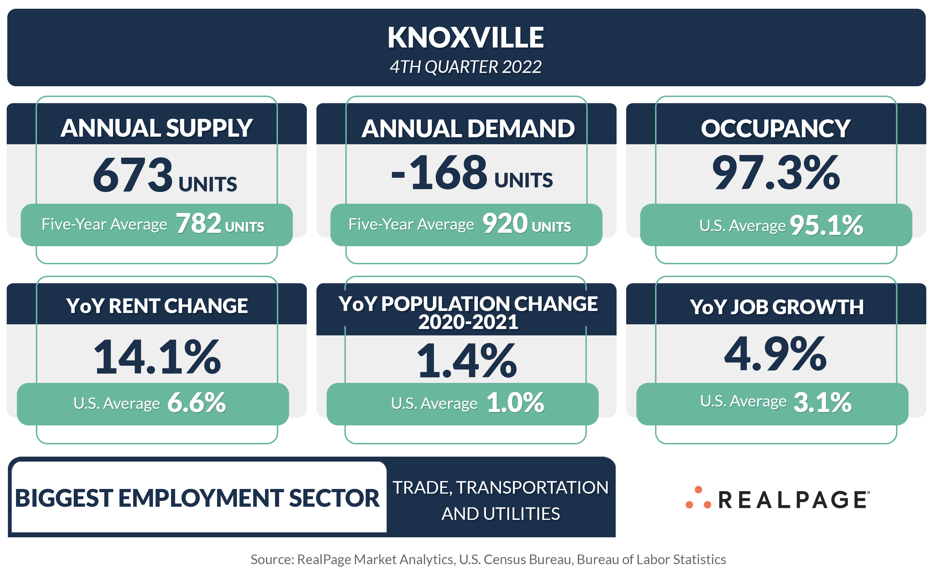 Jobs In Knoxville: Craigslist Employment - edcygx8