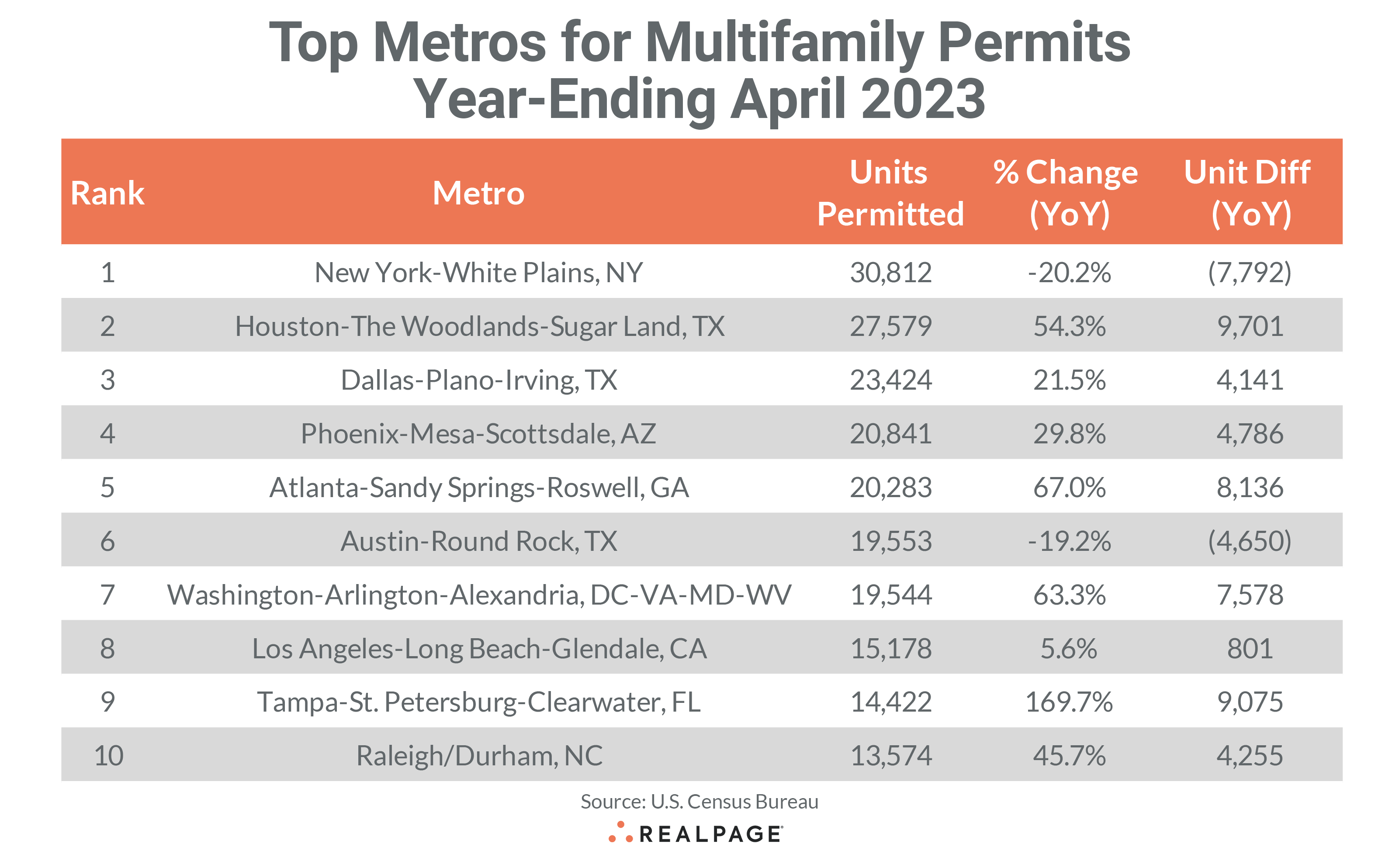 Top Metros Permit