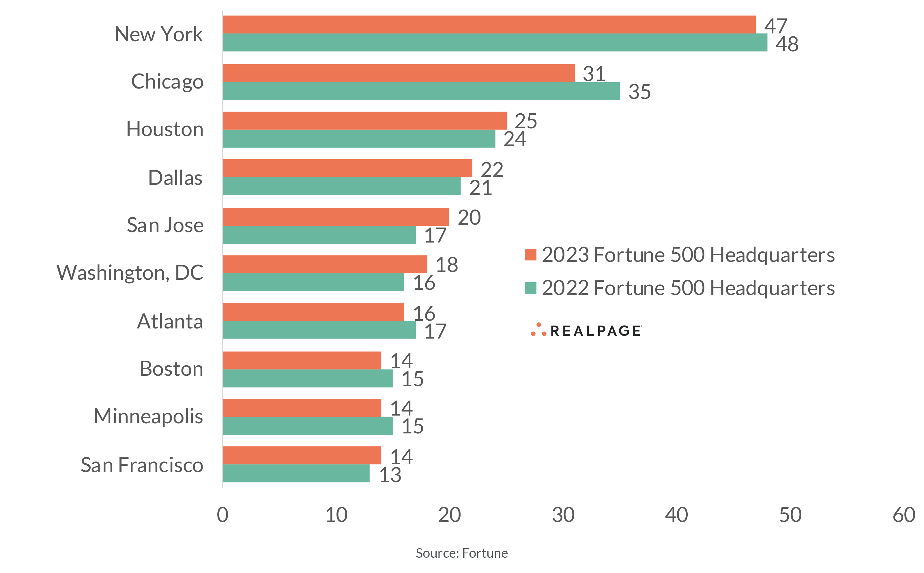 Best Companies For 2024 Zea Morganica