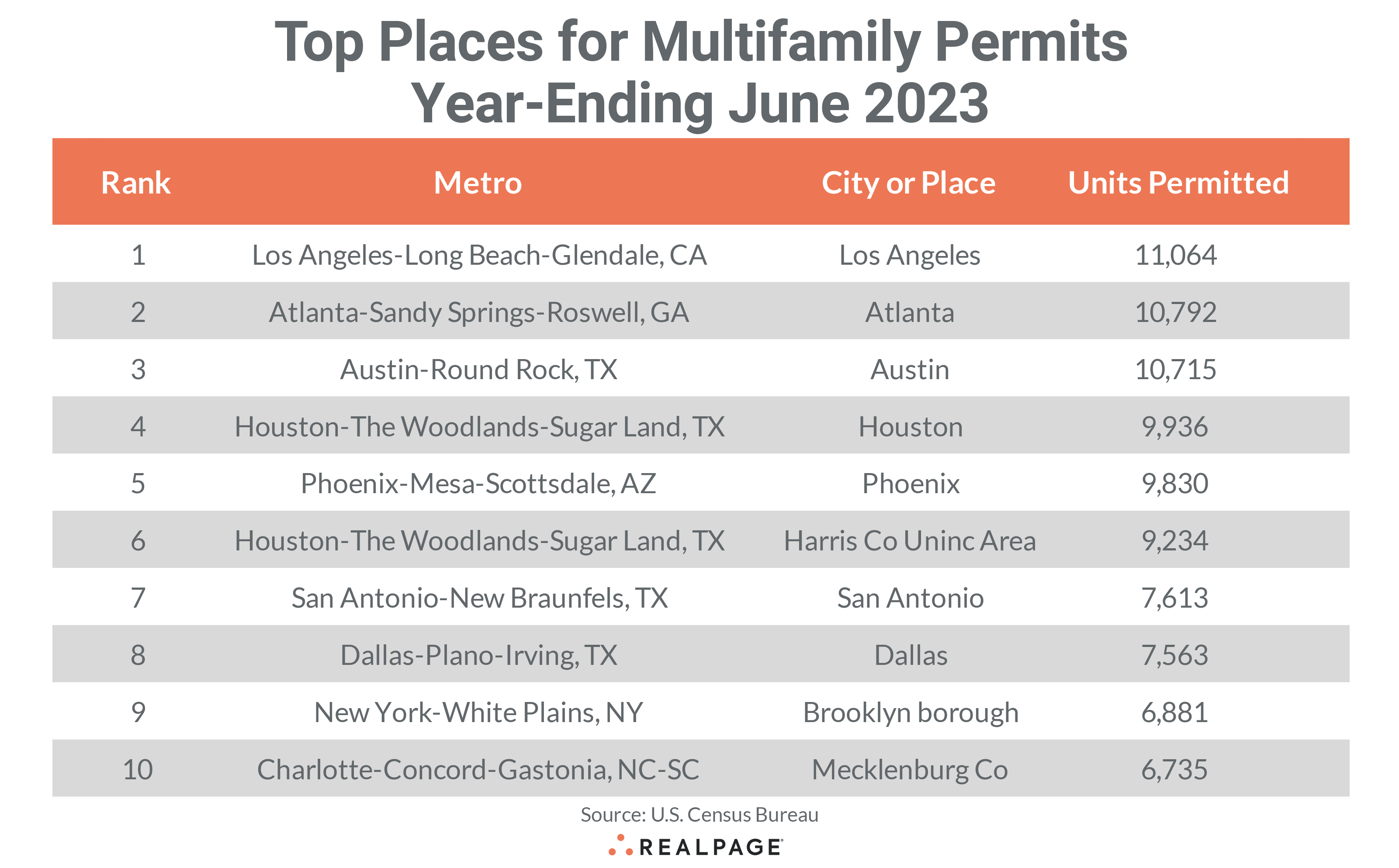 Top Places June