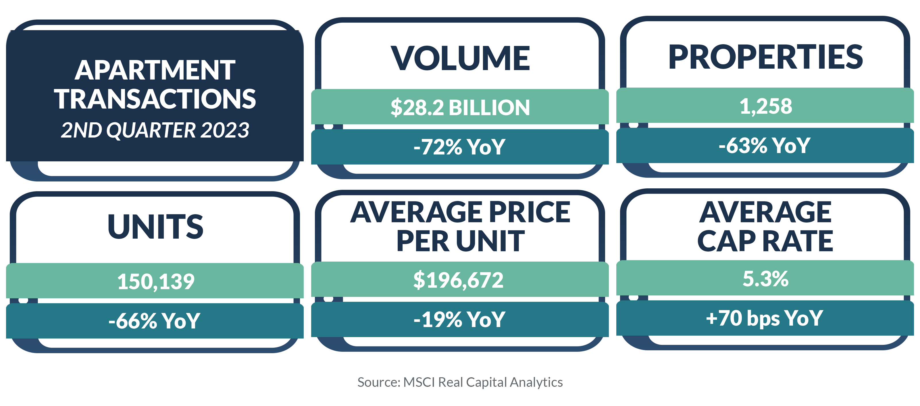 apartment transactions