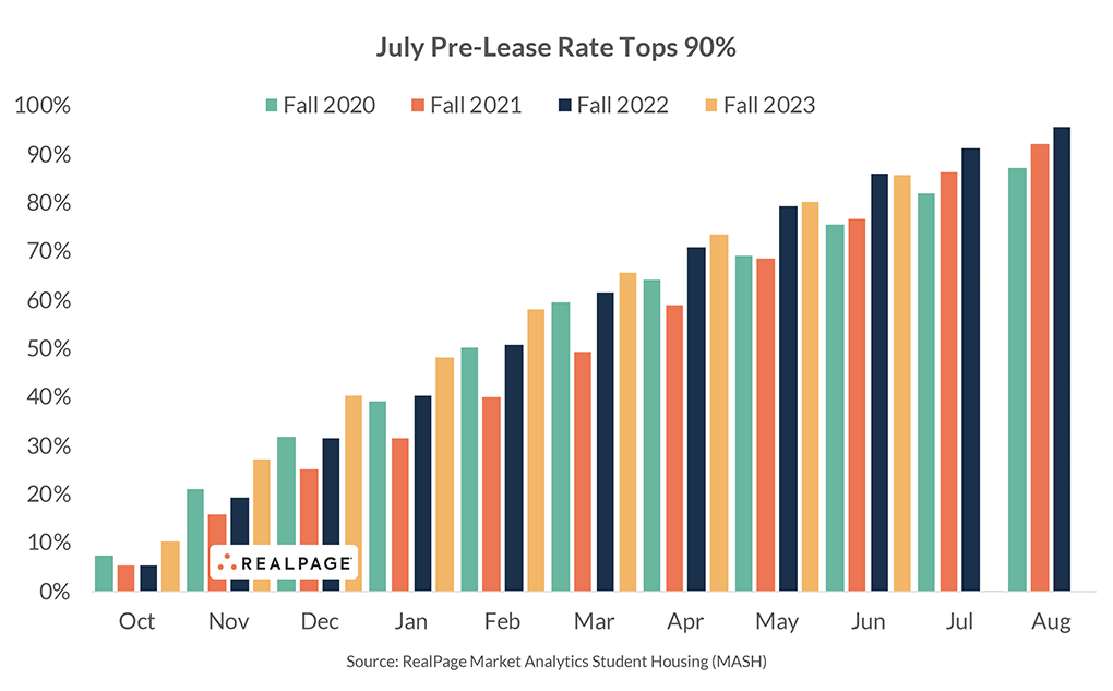 Student Housing July Fall 2023