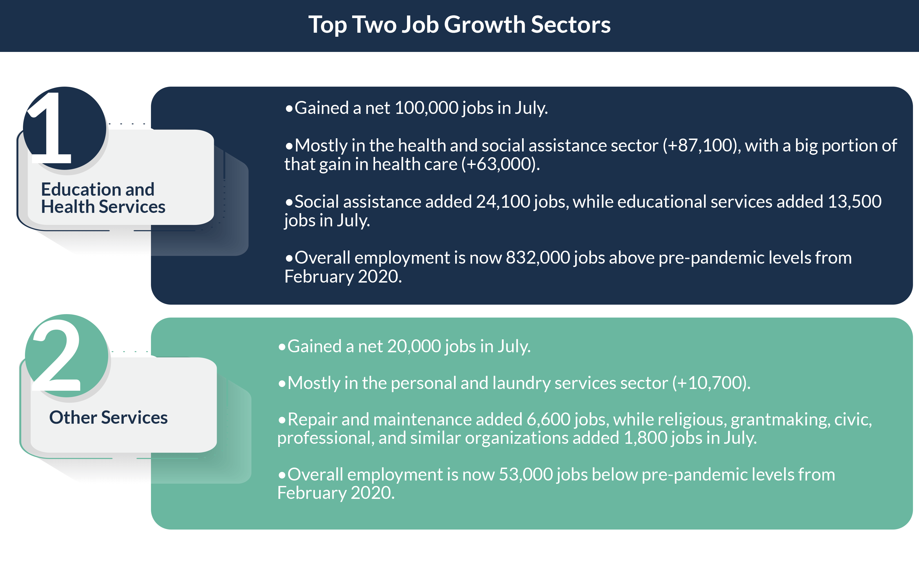 Top two Jobs July