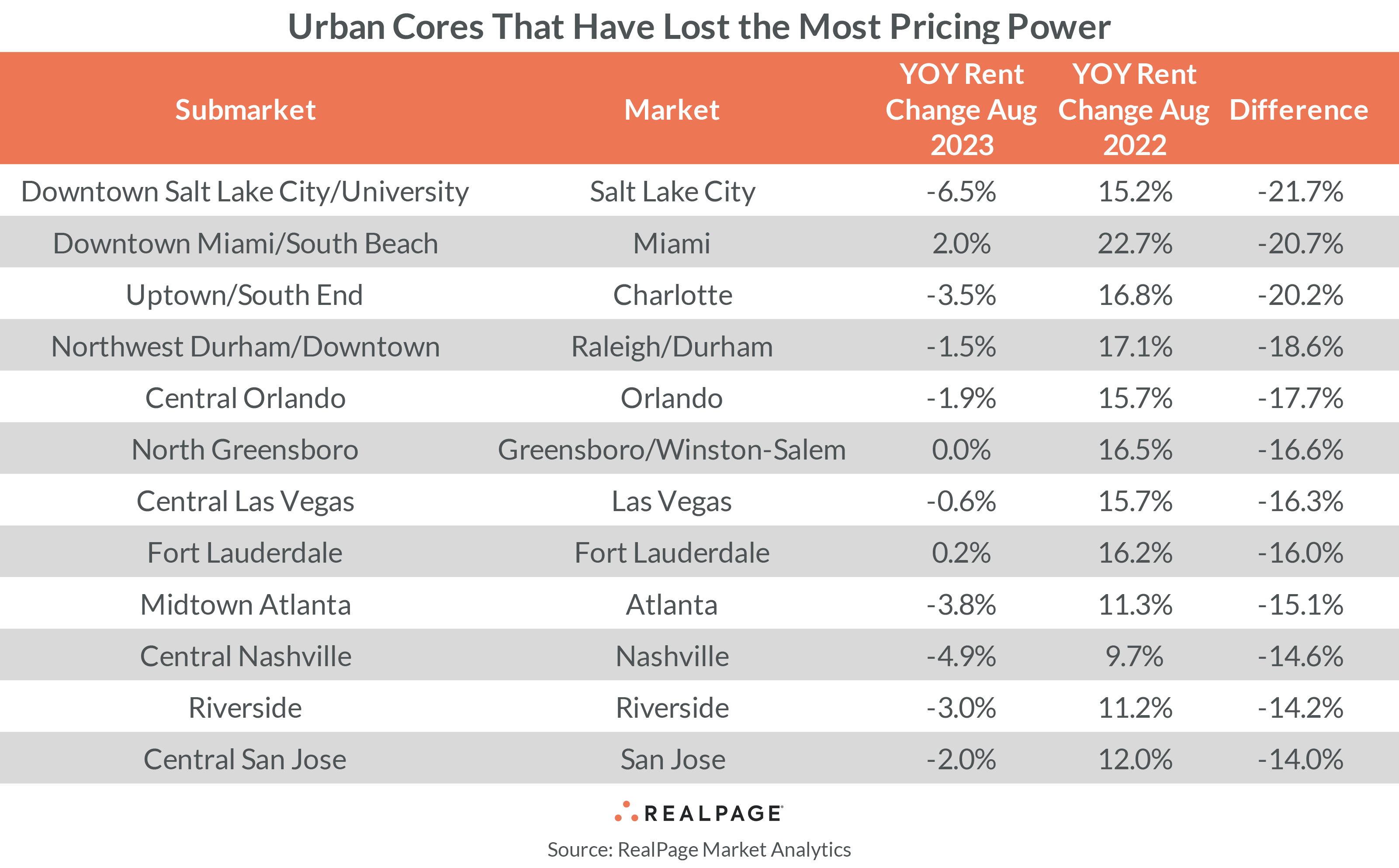 Urban Core Apartment