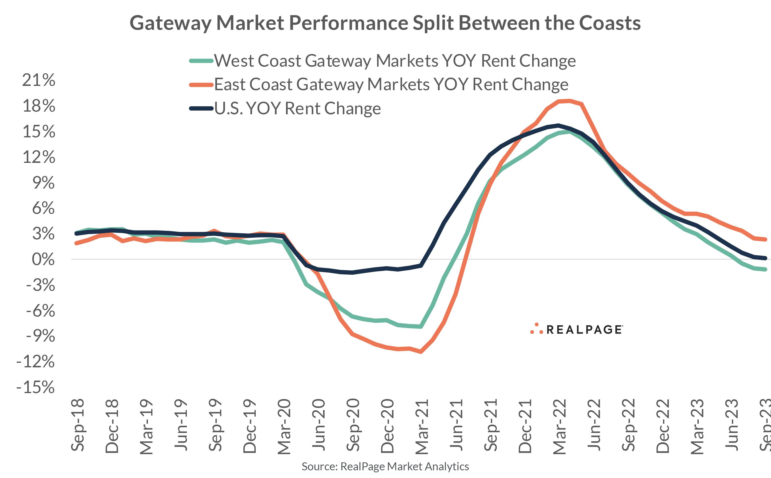 Deep Demand Apartment Market Analytics
