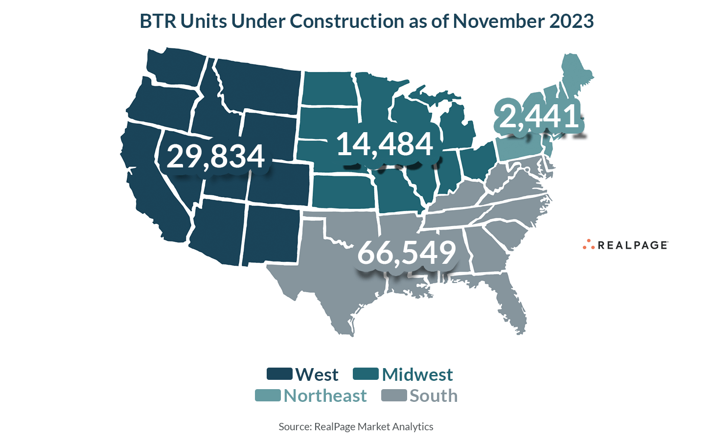 Build to Rent November