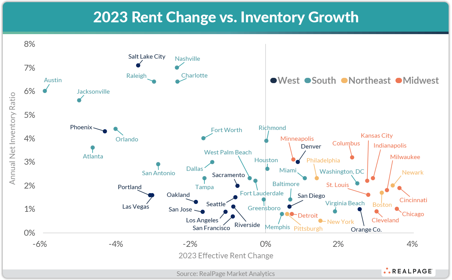 2023 Rent Change