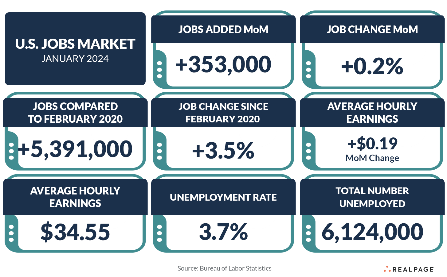 The Jobs Report Is A Mess: Massive Revisions And What It Means For You - zlhlicc