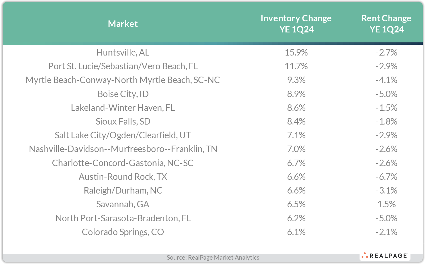 Picture of SENGKANG GRAND RESIDENCES - Stay On Top Of Things You Love