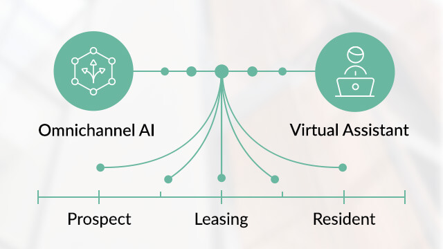 Systems of Engagement