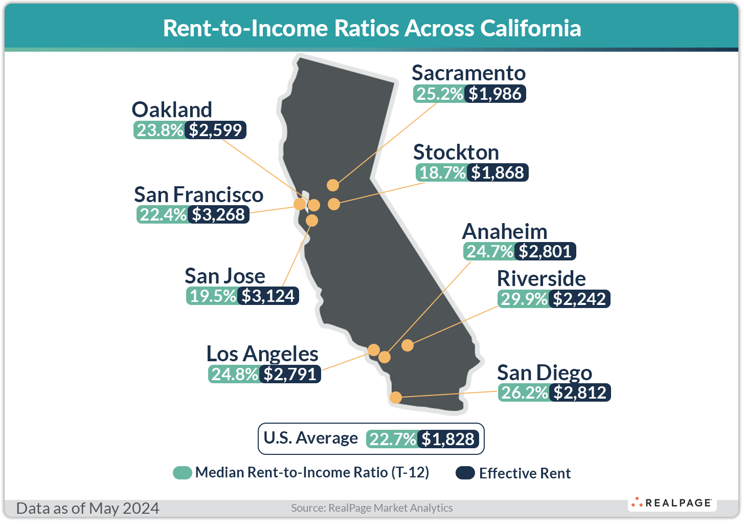 Ranking Apartment Rent to Income Ratios Across California RealPage ranking-apartment-rent-to-income-ratios-across-california-realpage