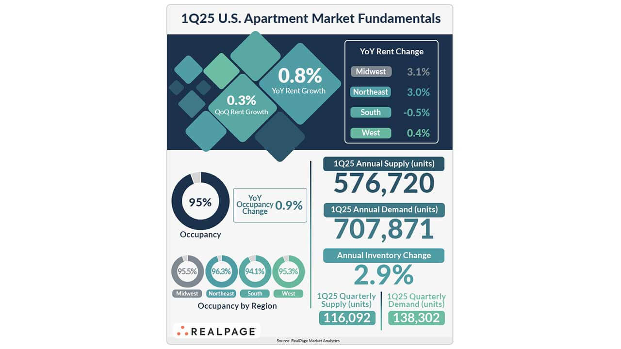 Thumbnail for Industrial Apartment Building Resident Demand Analysis