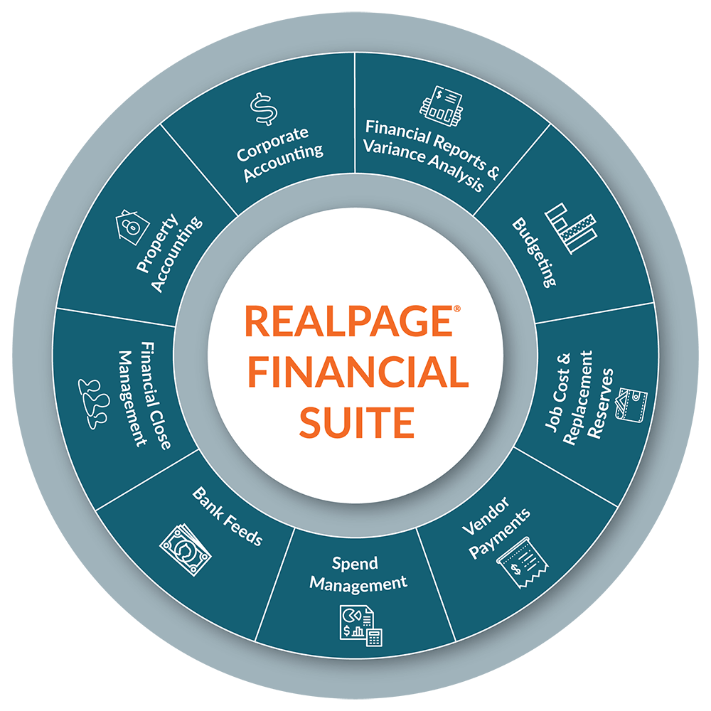 Financial Suite Wheel