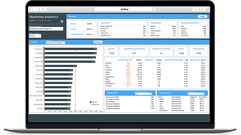 SEO and SEM Services