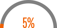Case Study Statistic