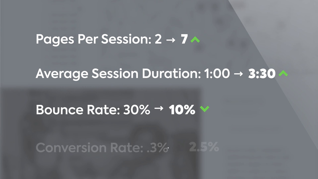 Product Spotlight: Property Website Pro RealPage Product Spotlight: Property Website Pro RealPage